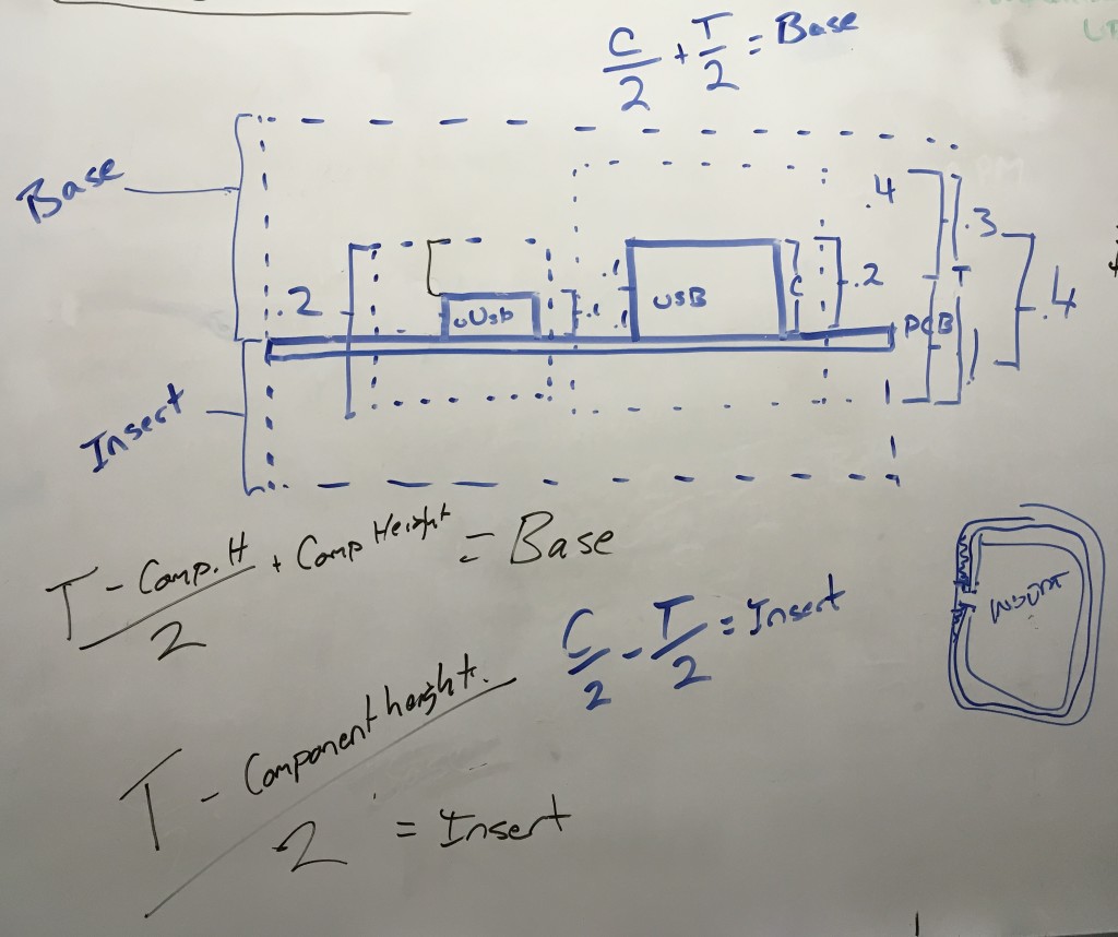 WhiteBoard